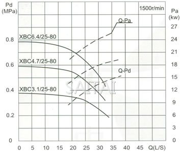 流量Capacity：25L/S 压力Pressure：0.31-0.92MPa